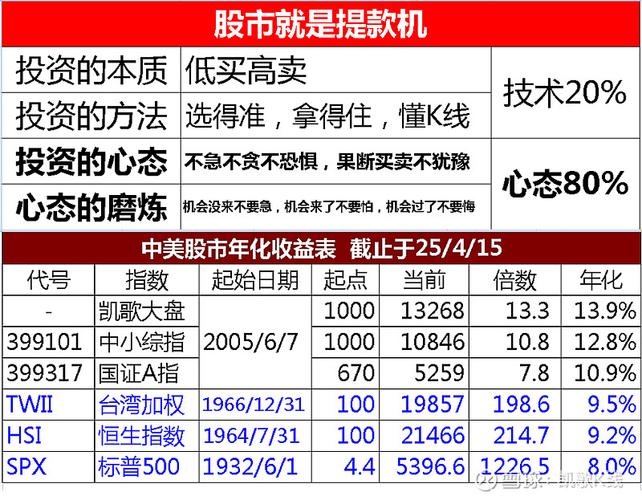 股票暴跌前精准抛售,股票暴跌前精准抛售的原因